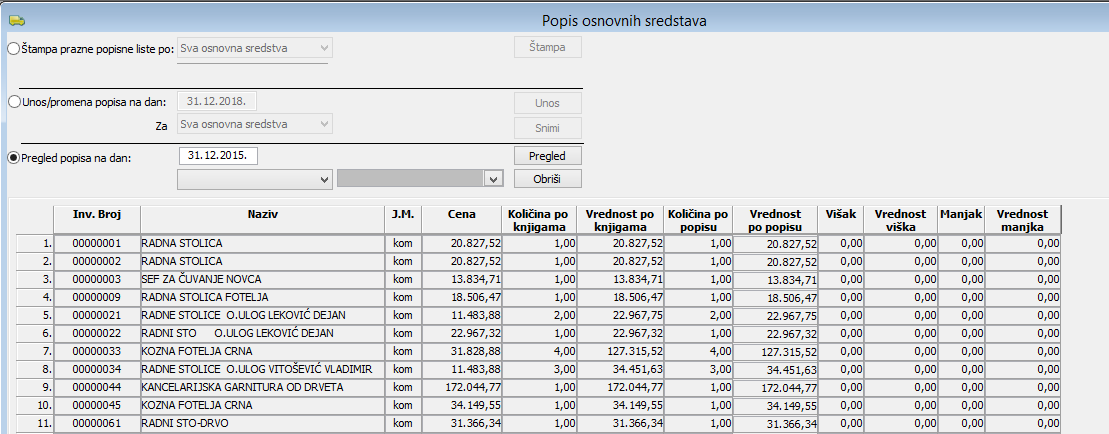 Pregled popisne liste